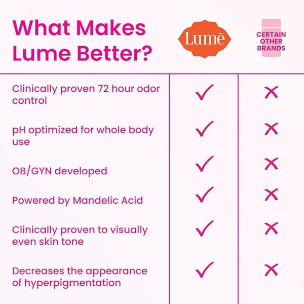 Lume Whole Body Deodorant - Smooth Solid Stick - 72 Hour Odor Control - Aluminum Free, Baking Soda Free and Skin Safe - 2.6 Ounce (Pack of 2) (Peony - Image 7