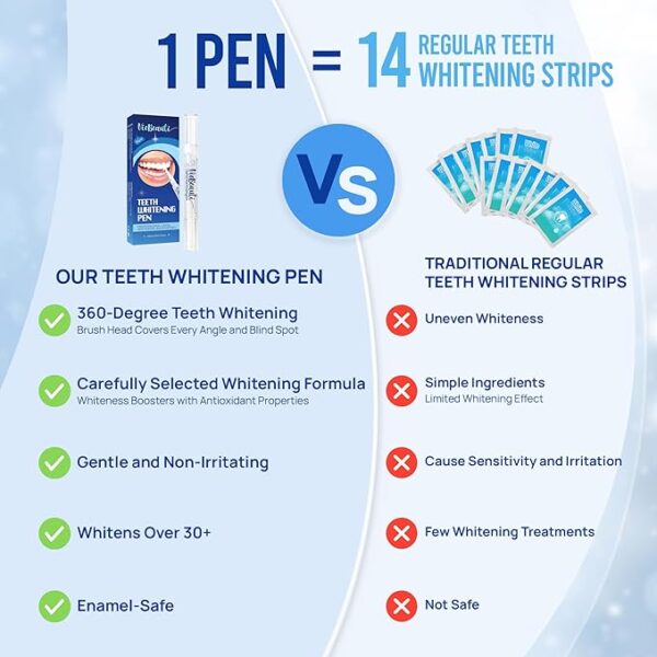 VieBeauti Teeth Whitening Pen (3 Pcs), 30+ Uses, Effective, Painless, No Sensitivity, Travel-Friendly, Easy to Use, Beautiful White Smile, Mint Flavor - Image 7