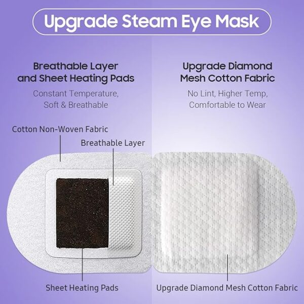 20 Packs Steam Eye Mask, Heated Eye Mask Warm Compress for Eyes, Disposable Self Heating Steam Mask for Home, Sleep, Spa, Travel Essentials & Relaxation Gifts for Women (Lavender) - Image 4
