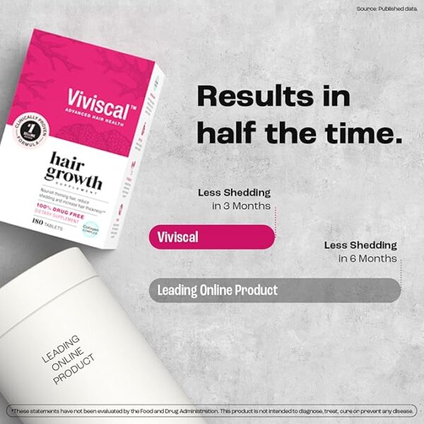 Viviscal Hair Growth Supplements For Women For Thicker, Fuller Hair, Nourishes Thinning & Loss, With Proprietary Collagen Complex, 180 Tablets, 3 Month Supply - Image 4